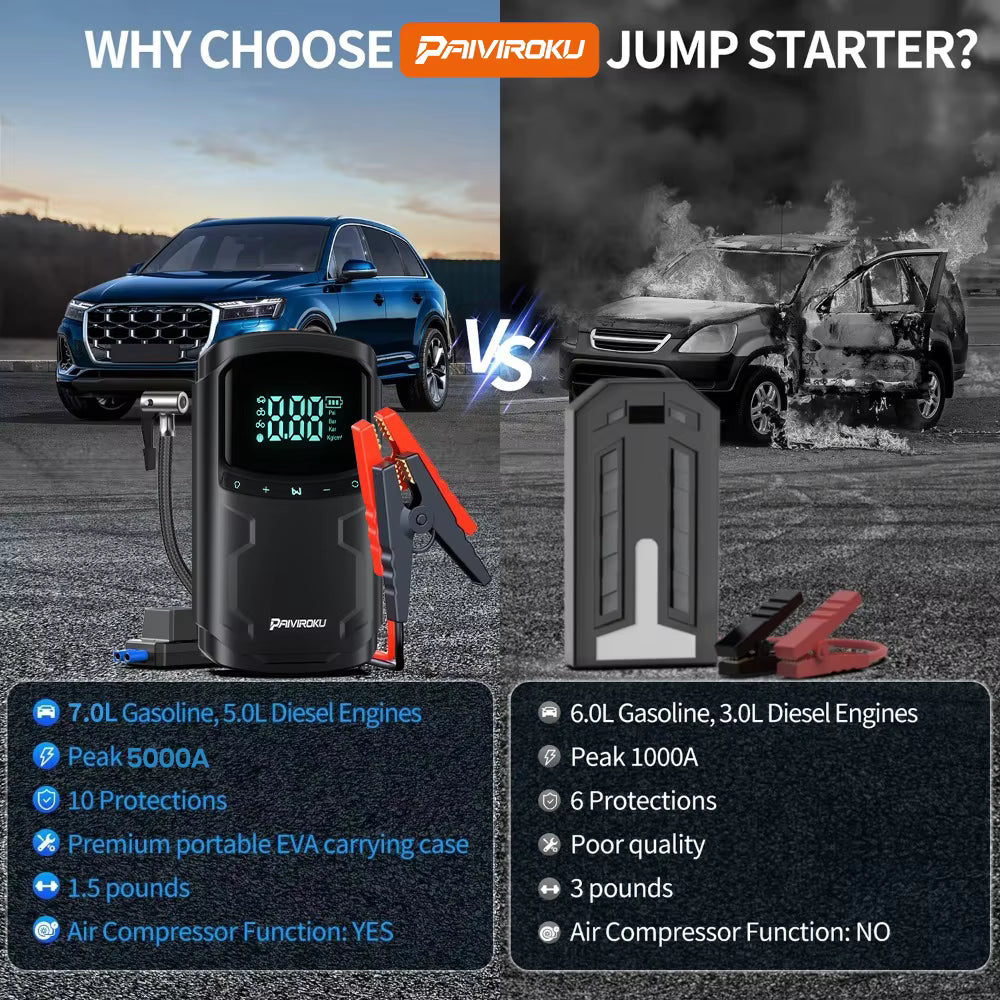 5000A Car Jump Starter with Air Compressor